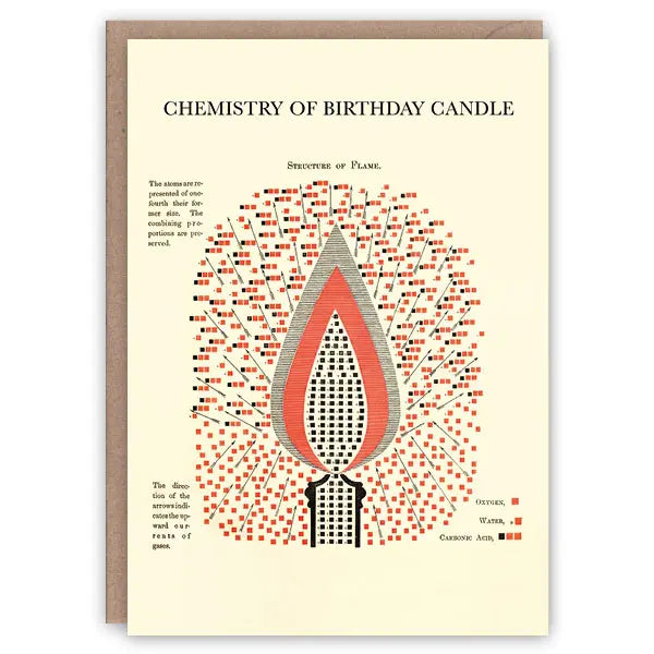 Chemistry of Birthday Candle Card