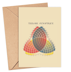 Trilobe Synoptique Card